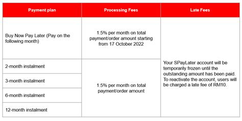 spaylater account frozen|Shopee's SPayLater Payment Scheme Now Imposes .